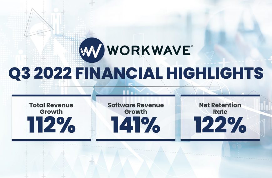 WorkWave Continues Positive Momentum With 112% Revenue Growth YTD Through Q3