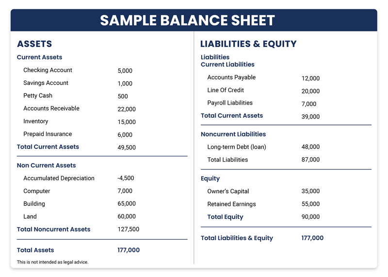 solved-the-following-partial-balance-sheet-in-thousands-chegg